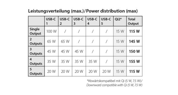 LMP DuoCharge 5+1 Port 150 W – Image 3