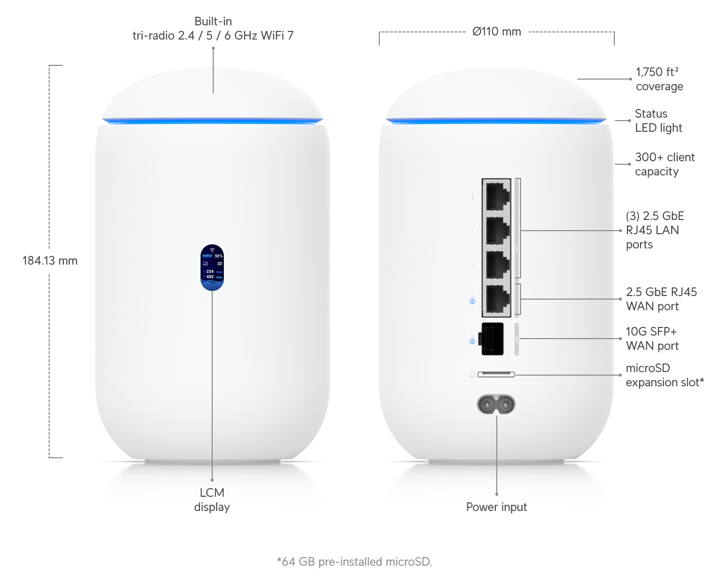 Ubiquiti Dream Router 7 – Image 2